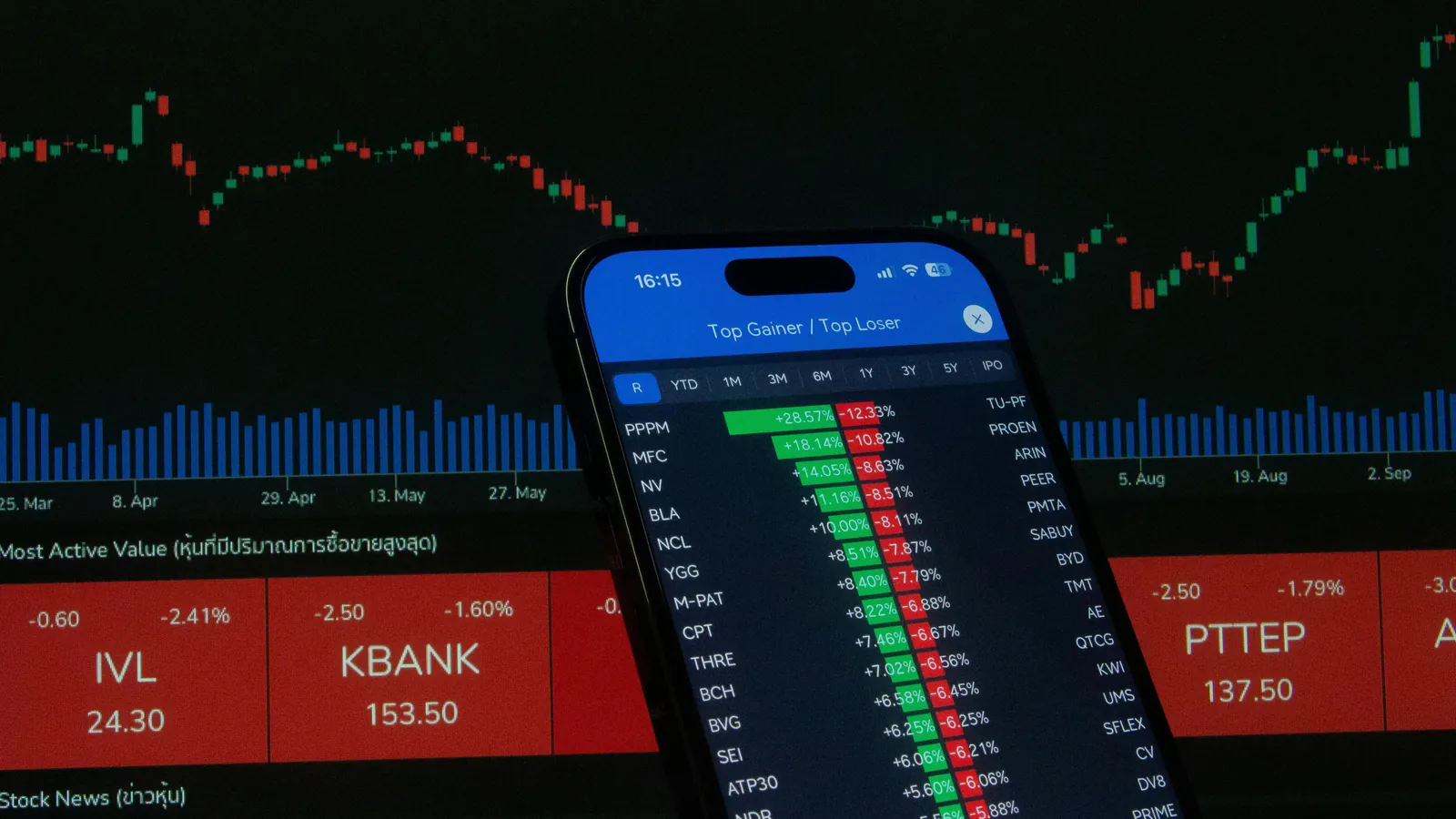 Phone and market board showing gainers, losers, and chart movement.